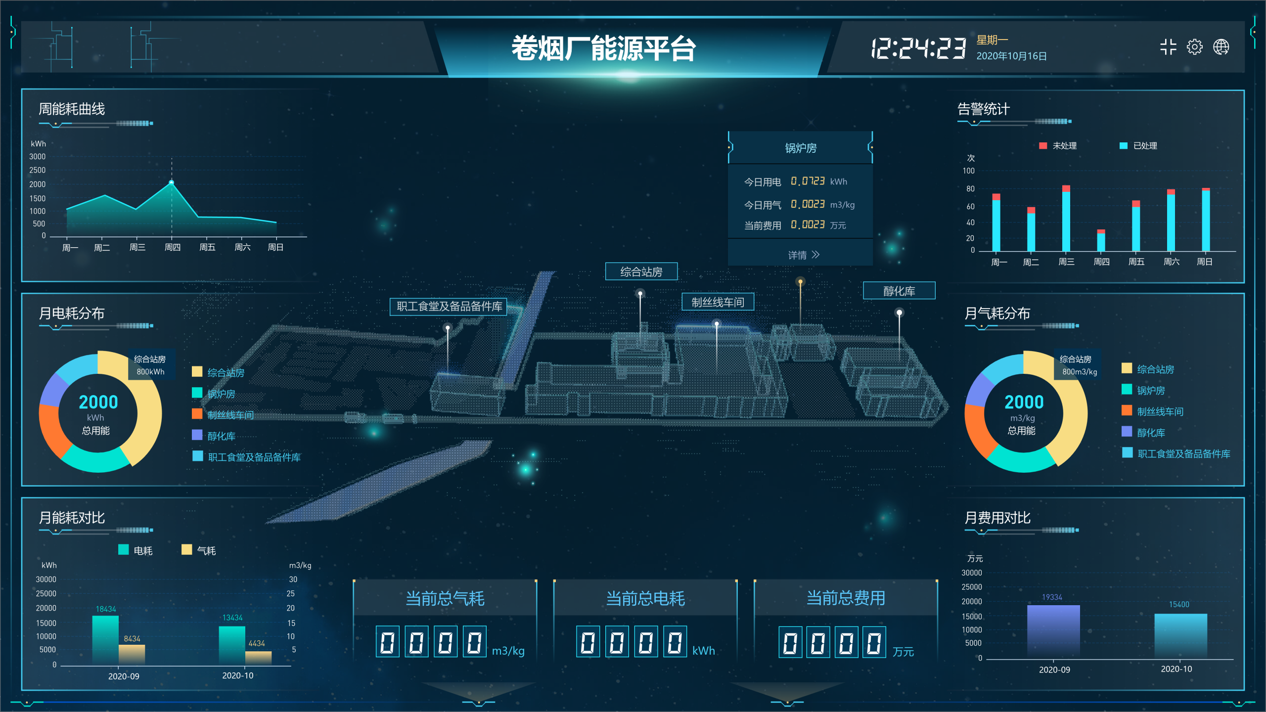 卷烟厂能源管理
