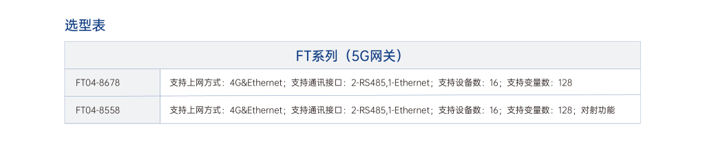 mr选型表 副本 2@3x
