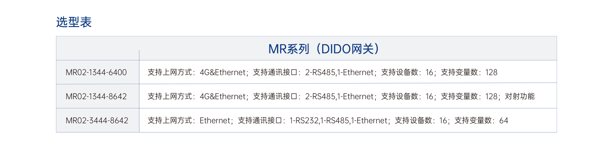 mr选型表 副本@3x