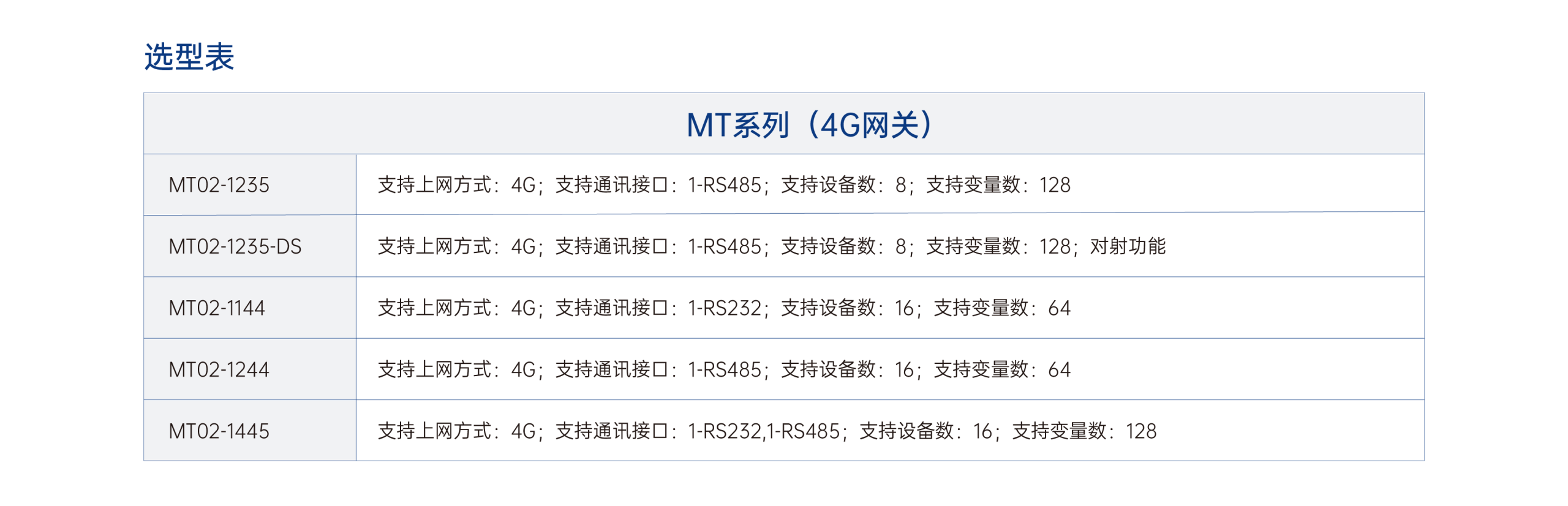 MT02 wf选型表 副本@3x